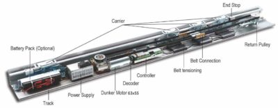 TAITON Terrific Slide Automatic Sliding Door System (TAM-TS-200)